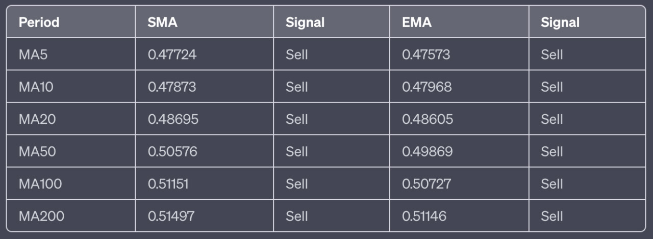 جدول تجزیه و تحلیل XRP