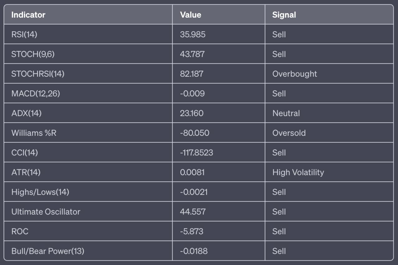 جدول XRP