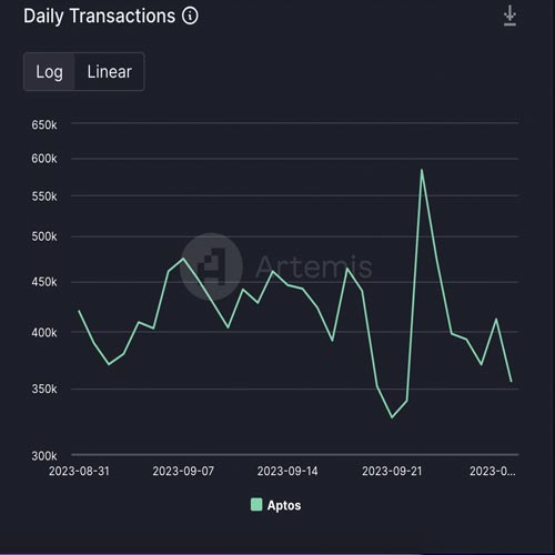 aptos-dex-volumes-surge-678-following-fake-token-incident-