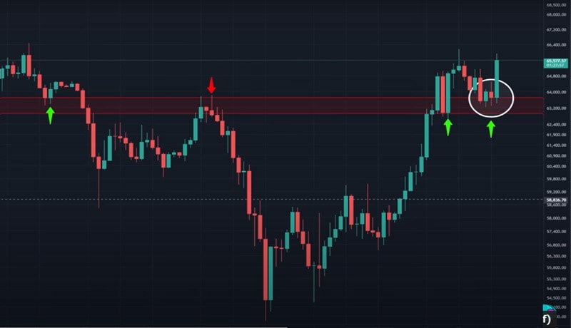 bitcoin-marches-towards-70k-bullish-and-bearish-arguments-explained