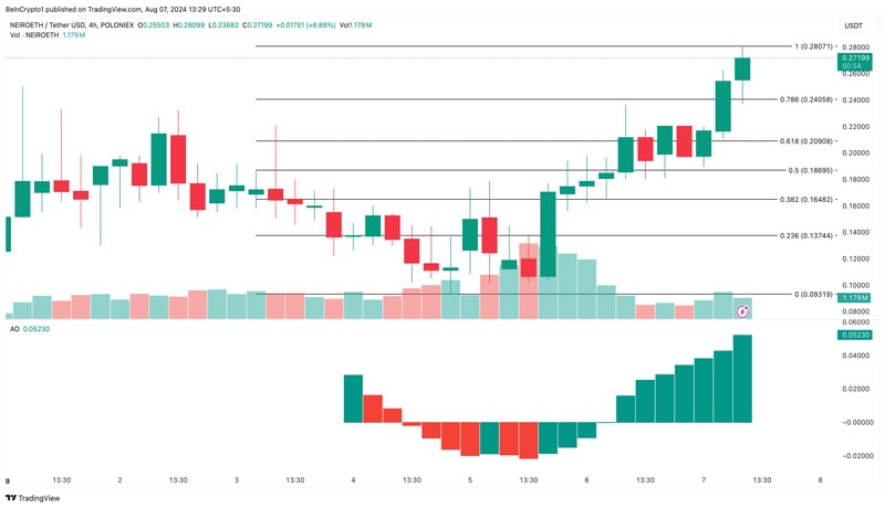 neiro-on-eth-price-reaches-new-all-time-high-