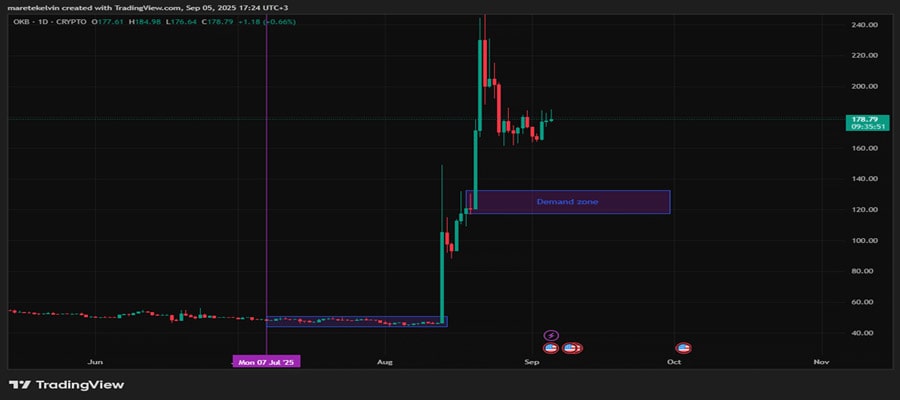 okbs-current-pattern-mirrors-pre-august-surge-will-history-repea