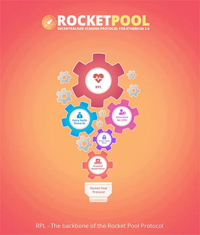 ارز دیجیتال Rocket Pool چیست؟